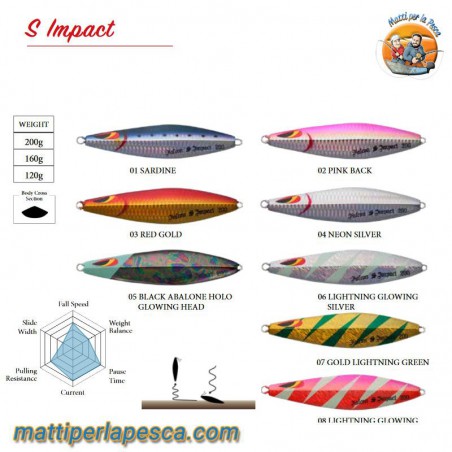 Artificiale Slow Jig Sea Falcon S Impact 160gr - mattiperlapesca.com